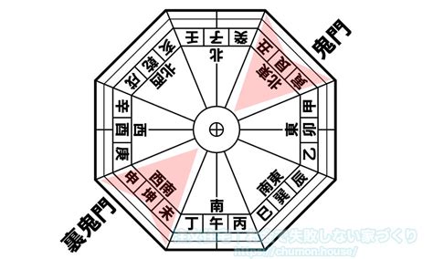 鬼門 建築|鬼門・裏鬼門とは？鬼門の意味と方角の調べ方、対策法を解説｜ 